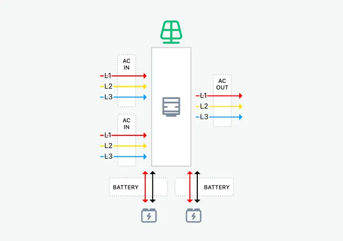 enee.io Inverter Configurator screenshot