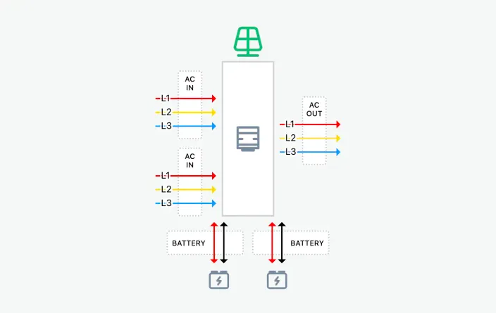 enee.io Inverter Configurator screenshot